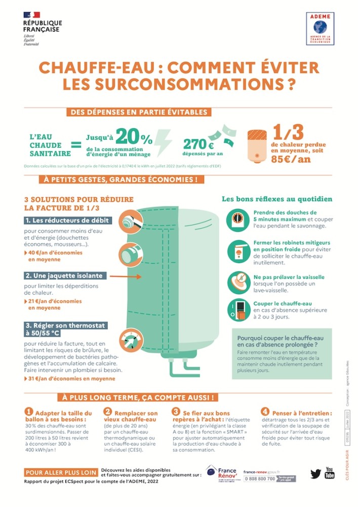 Faut-il couper sa chaudière en été ?