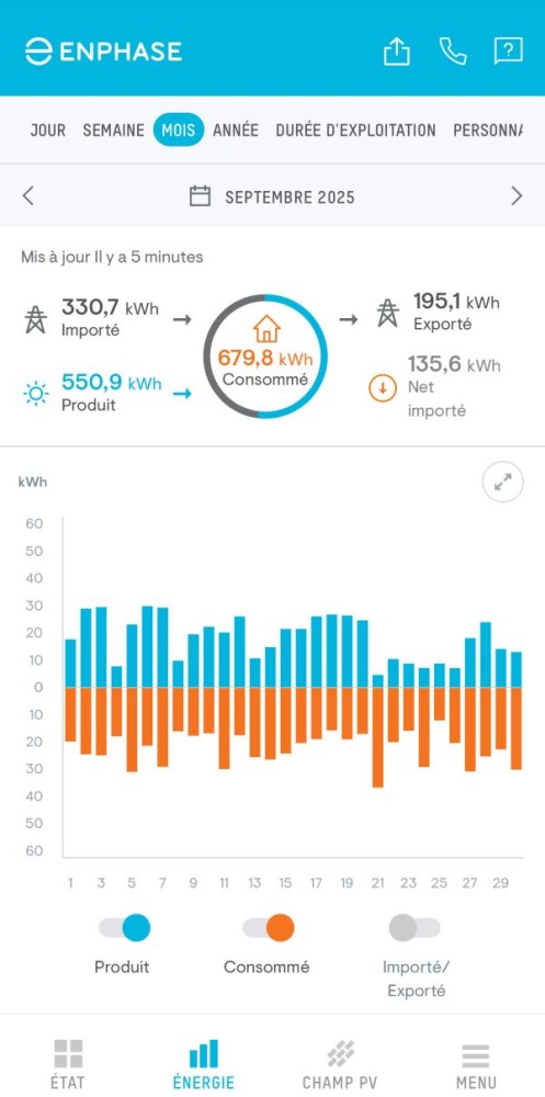 TVA panneaux solaires : installation équipée d'un outil de pilotage énergétique. Capture d'écran de l'applicaiton Enphase